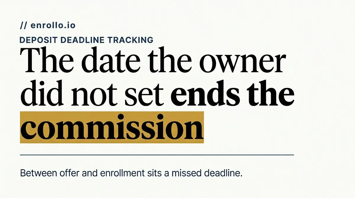 Offer letter deposit deadline tracking for education agents