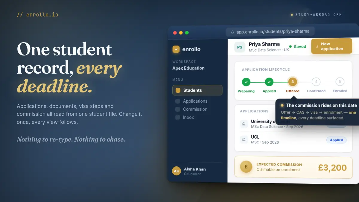 Education Agent CRM Features: A Boutique Agency Checklist