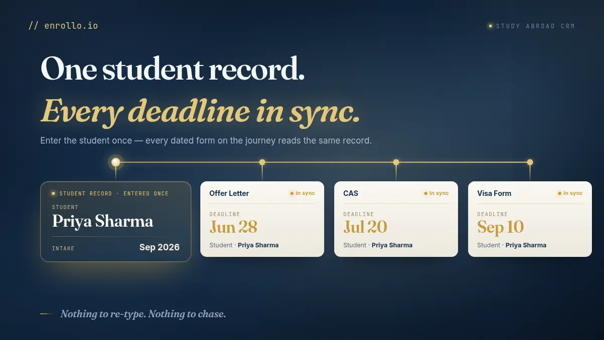Study Abroad CRM Migration: Moving Off Spreadsheets